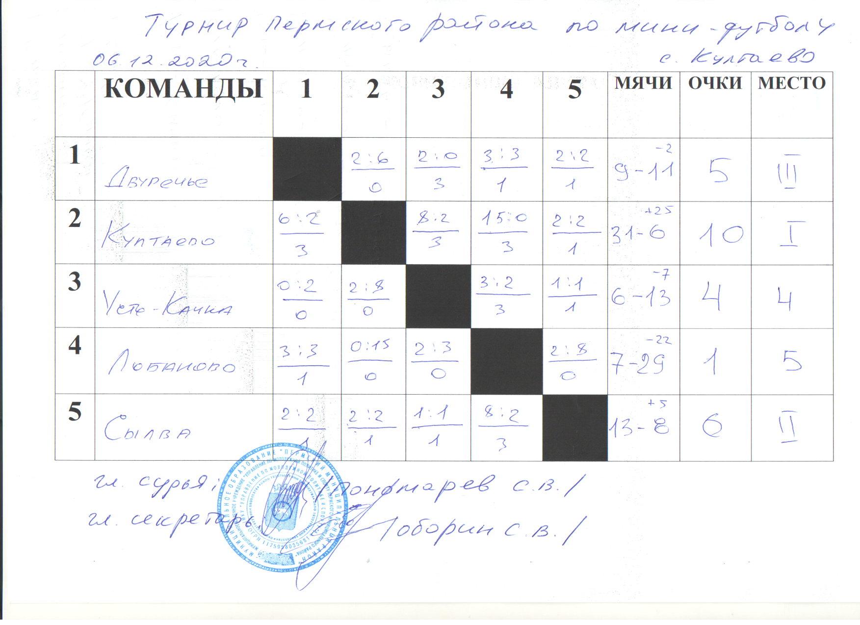 Результаты турнира. Представление результатов соревнований. Доска для результатов соревнований.