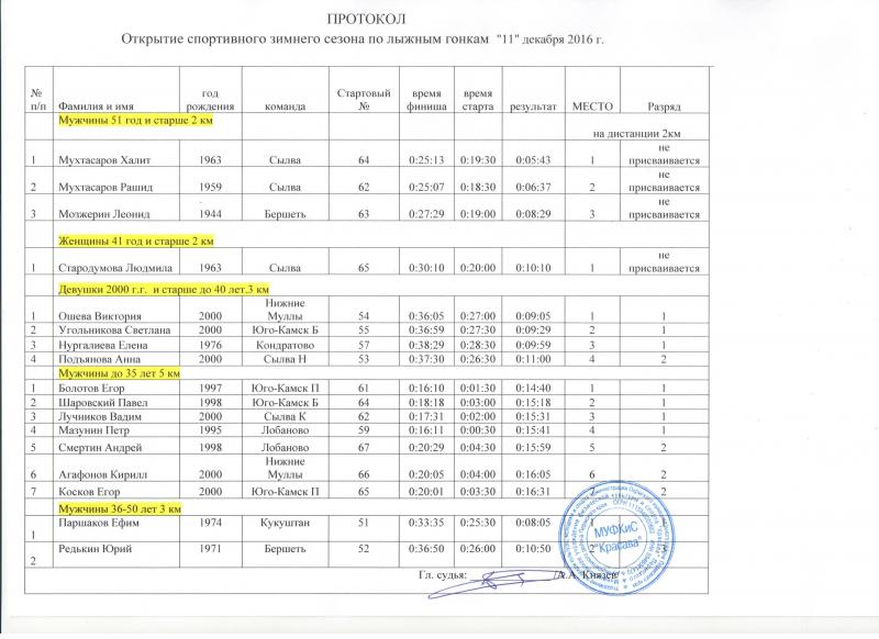 Календарный план минспорта россии на 2023 год